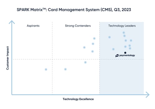 Spark Matric Card Management System Diagram